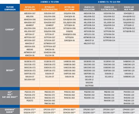 Hvac Comparison Chart A Visual Reference Of Charts Chart Master