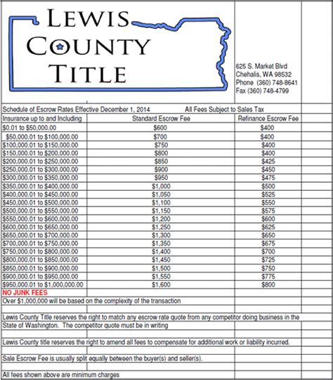 Maybe you would like to learn more about one of these? Escrow Rates