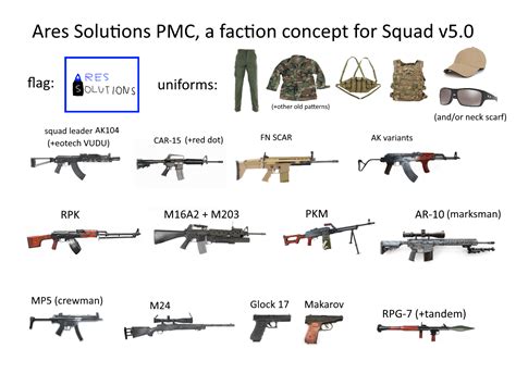Squad Update V50 Pmc Faction Rjoinsquad