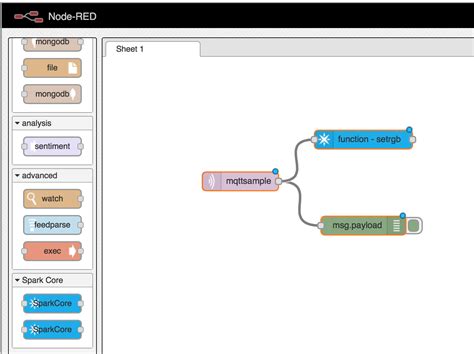 Mqtt client lets you connect to a mqtt broker and publish strings to a topic. "Spark Core" Node für Node-Red