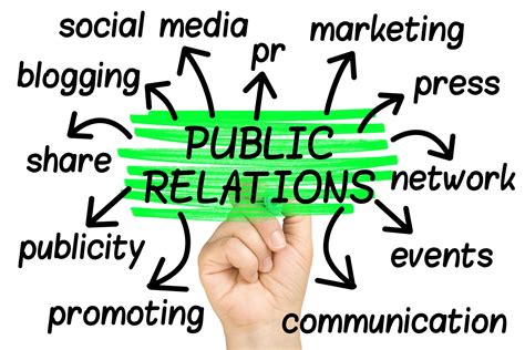 Public Relations And Advertising Management And Leadership