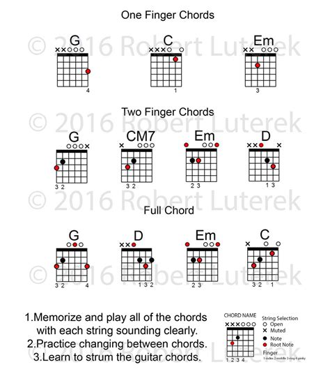Guitar Chord Chart With Finger Numbers Sheet And Chords Collection