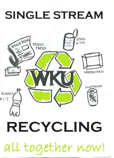 It's a fairly simple concept. WKU Recycling & Surplus: Why Should You Recycle?