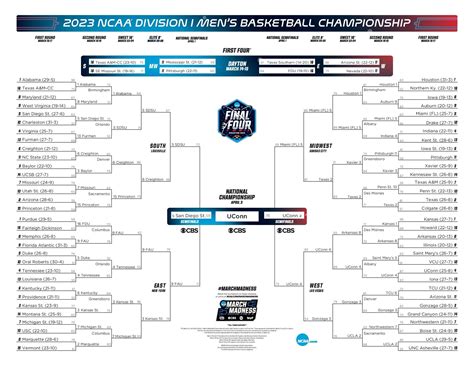 Latest Bracket Schedule And Scores For 2023 Ncaa Mens Tournament