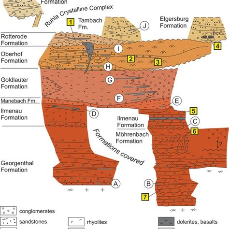 Lithostratigraphic Subdivision Of The Carboniferous Permian Sediments