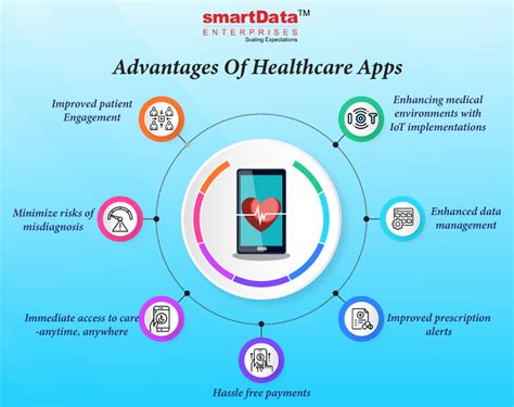 healthcare application development future of healthcare smartdata