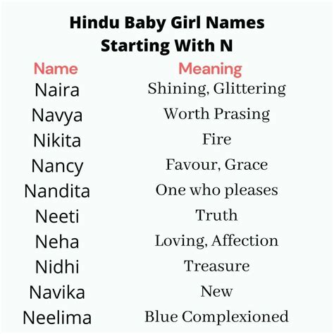 Hindu Baby Girl Names Starting With N Nameslook Gambaran