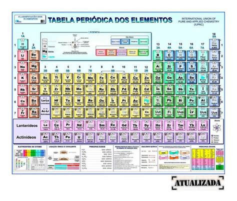 Tabela Periódica Dos Elementos Químicos Gigante Frete Grátis R 2193
