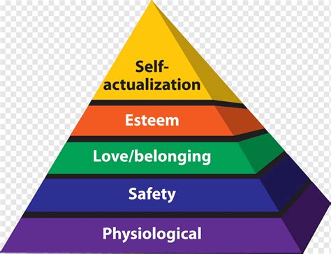 Maslows Hierarchy Of Needs Blank