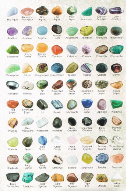 List Of Precious Gemstones Winniegemstone