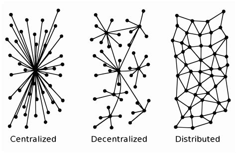 A decentralized exchange is on the digital side of things as a result; Centralized-Decentralized-Distributed Networkler ve Bizans ...