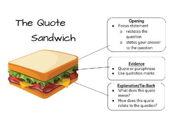A quote that supports the claim 3. Using Quotes Correctly- Quote Sandwich by Fancy Free in Fifth | TpT