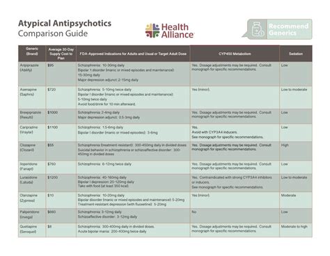 Atypical Antipsychotics Comparison Guide Docslib