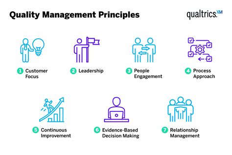 What Is Quality Management And How Does It Work