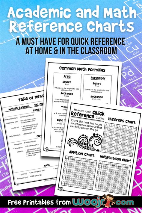 Academic And Math Reference Charts Woo Jr Kids Activities