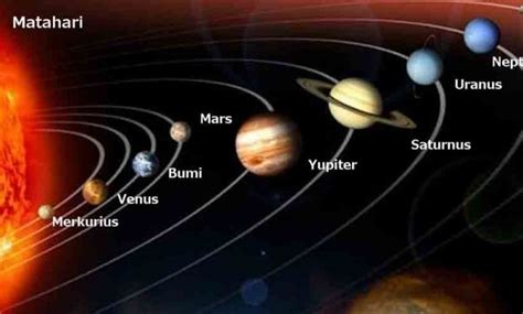 Dalam bahasa jerman disebut erde, dalam bahasa arab disebut ardlo, dalam bahasa turki disebut dunya, dan dalam bahasa jepang disebut chikyu. Nama Planet Bahasa Melayu / 9 Nama Planet Tata Surya ...