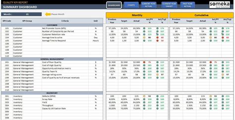 Quality Kpi Dashboard Excel Kpi Report Template Dynamic Reporting