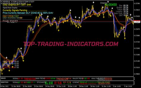 Dolly Modified Trading System • Best Mt4 Indicators Mq4 And Ex4 • Top