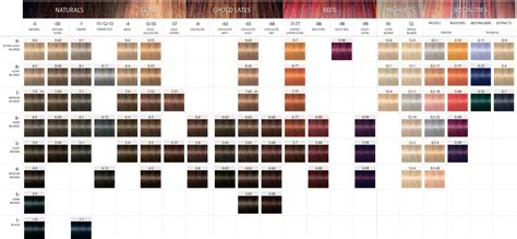 Schwarzkopf Vibrance Color Chart