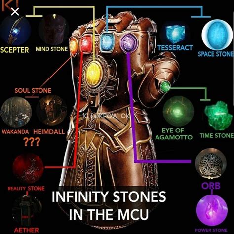 Infinity Stones In The Mcu As Shown On Thanoss Gauntlet Eye Of
