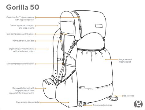 Gossamer Gear Gorilla 50 Ultralight Backpack Review