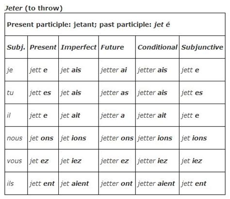 We did not find results for: ‐er Verbs with Double Consonants