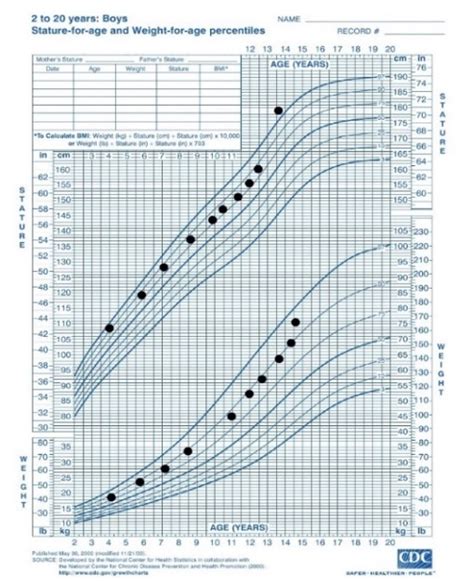 Etx Pediatrics Ch4 Fig1 Endotext