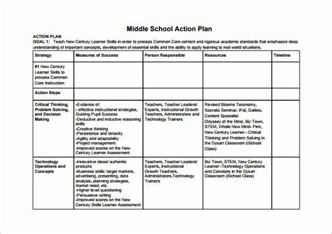 Action Plan Template For Students Awesome 12 School Action Plan