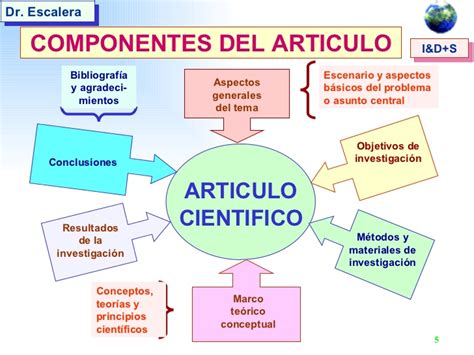 Como las matemáticas, la programación o el análisis de datos. Palabras fluyendo..: El articulo científico y sus ...