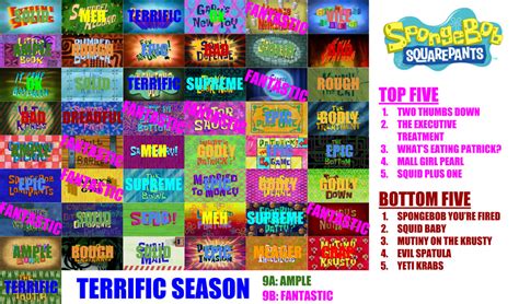 Spongebob Squarepants Season 9 Scorecard By Redspongebob On Deviantart