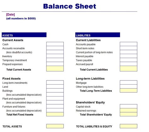 The content covered in this article Simple Balance Sheet Template | Simple Balance Sheet