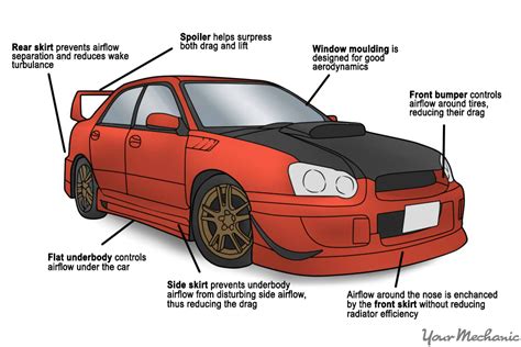 Jump to navigation jump to search. How to Install a Body Kit | YourMechanic Advice