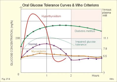 What is an ogt test? linear regression when curve go up then down - Cross Validated