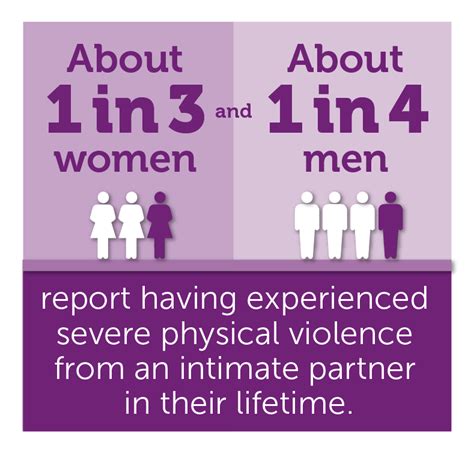 Fast Facts Preventing Intimate Partner Violence Violence Prevention