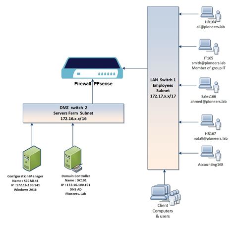 Software Deployment Part Ii Deploy Software Network Pioneers