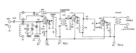 Homebrew Regenerative Short Wave Receivers