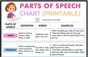 Parts Of Speech Chart Free Printable Anchor Chart Englishgrammarsoft The Best Porn Website