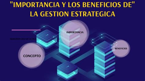 Importancia Y Los Beneficios De La Gestión Estratégica By Margarita