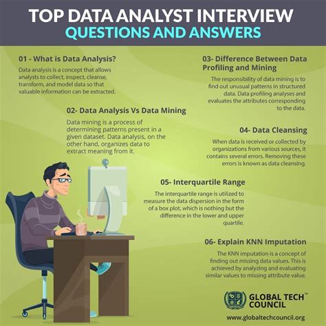 39410526 business analyst interview questions with answers. Top Data Analyst Interview Questions And Answer in 2020 ...