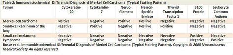 Merkel Cell Carcinoma Treatment Pdq® Cure Today