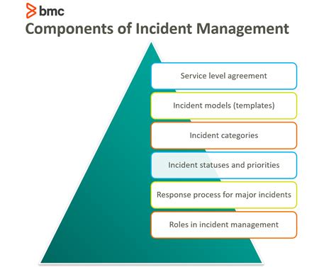 Itil Incident Management An Introduction Bmc Software Blogs