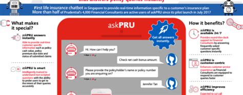 Friday, august 21, 2020 , base salary: Singapore's Industry-first Intelligent Chatbot provides ...