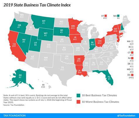 The corporate tax isn't less in malaysia; North Carolina Ranks Third Nationwide in Competitive ...