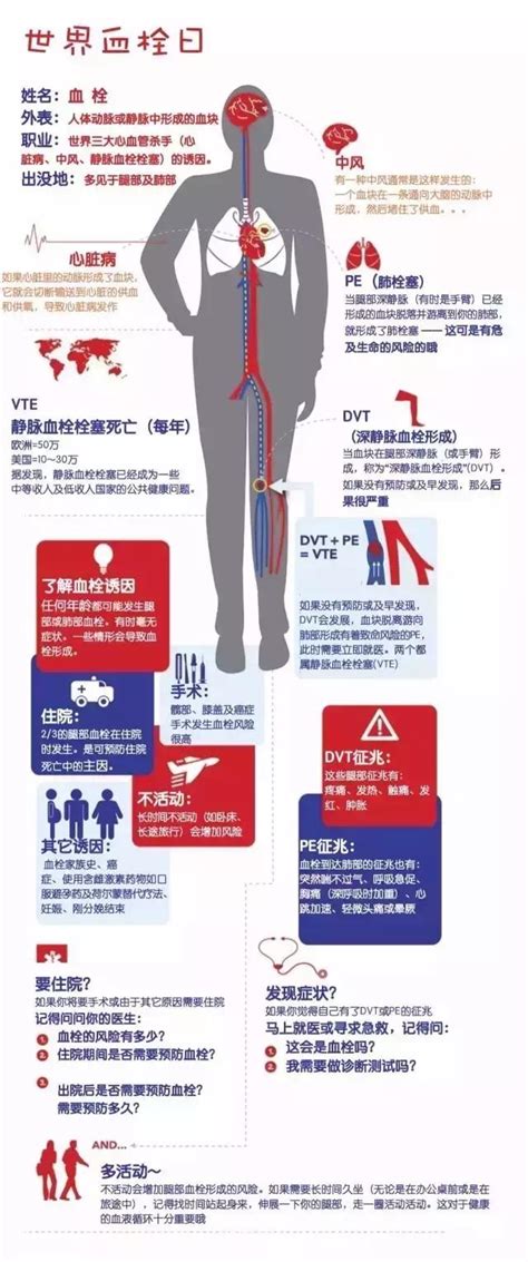 指揮中心說明，本案為30多歲男性，於5月12日接種第一劑az疫苗後，曾出現發燒等身體不適症狀，於3日後逐漸緩解。 自５月19日起，出現微燒、持續頭痛 判依「血栓併血小板低下症候群(thrombosis with thrombocytopenia syndrome, tts)臨床指引」及時診治，個案目前血小板值恢復中，狀況穩定。 世界血栓日｜ 小心被「栓」住 - 每日頭條