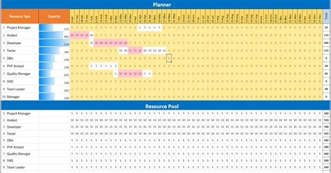 Excel Based Resource Plan Template Free Download Project Management