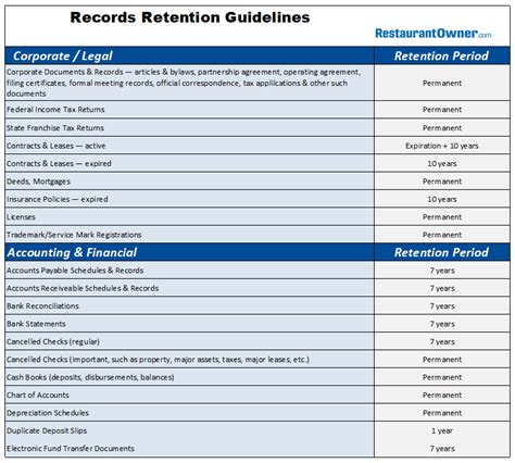 Credit Union Record Retention Requirements