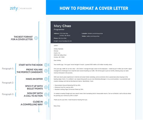 Proper Cover Letter Format How To Guide And 12 Ready To Use Layouts
