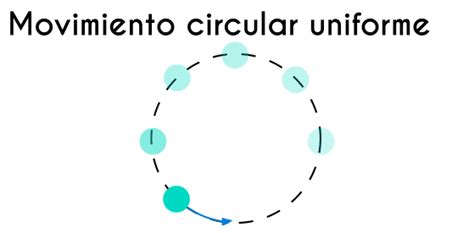 Movimiento Circular Uniforme Definición Ejemplos Y Ejercicios Fhybea