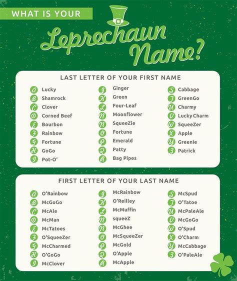 What S Your Leprechaun Name Printable