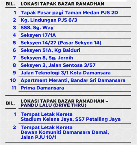 Mohd farizal harun (30) 3. Senarai Terkini Lokasi Bazar Ramadan Di Sekitar Selangor ...